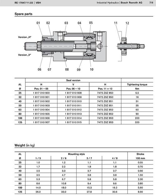 力士乐模具拉杆液压油缸cnomo标准