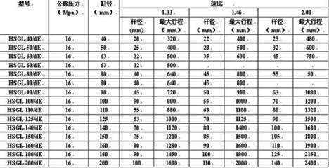 淮安市吉佳液压机械 优质转向油缸，专业供应与高性价比之选